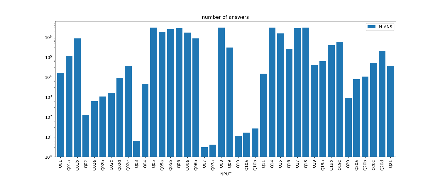 number of answers.png